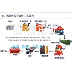 技術領先二十載，信杰重工鑄就金礦選礦設備新標桿