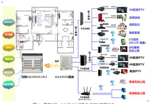 中國(guó)電信上海公司 以10G EPON技術(shù)為基石，打造千兆接入新標(biāo)桿，加速超寬帶網(wǎng)絡(luò)應(yīng)用與推廣